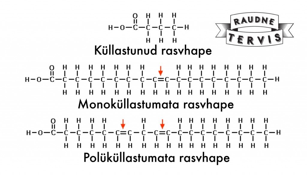 Rasvhapped