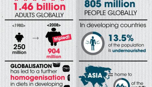 INFOGRAAFIK: rasvumisest on saanud suurem probleem kui nälg